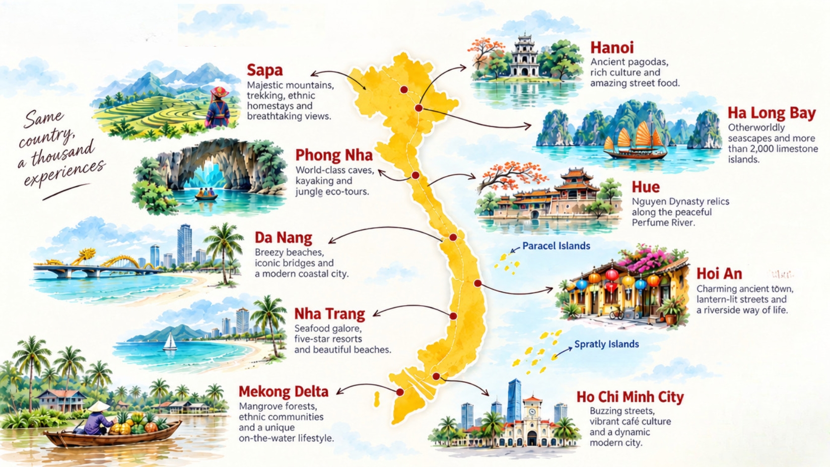 Chiều d&agrave;i từ Bắc v&agrave;o Nam của Việt Nam l&ecirc;n đến hơn 1600km
