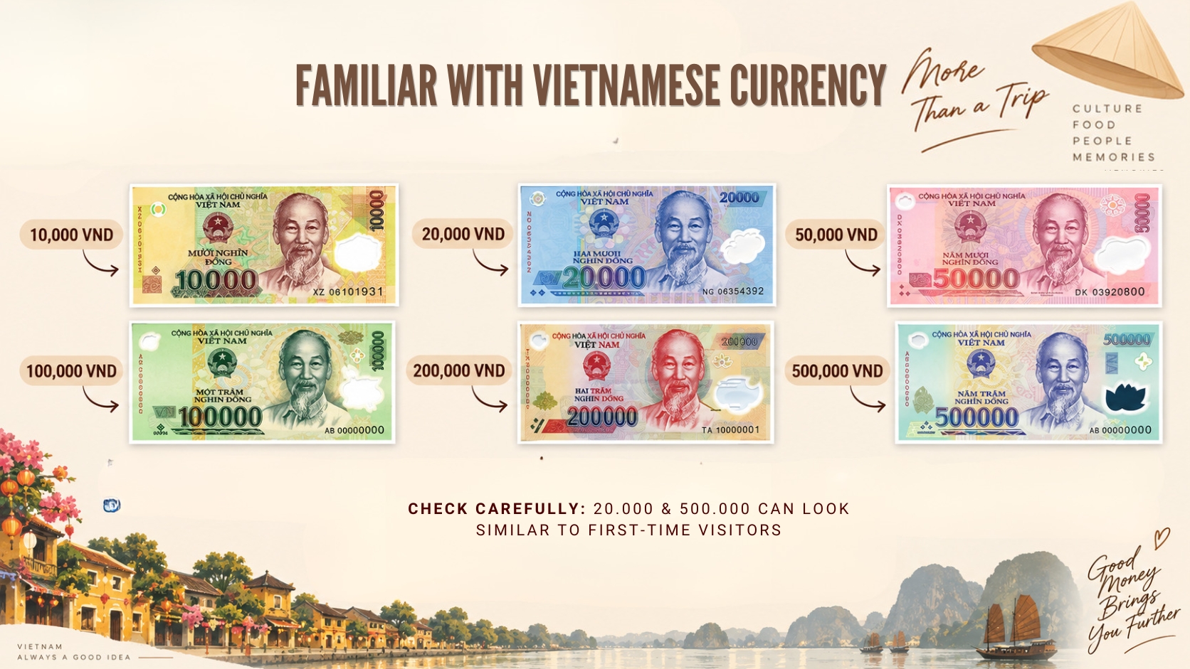L&agrave;m quen với mệnh gi&aacute; tiền của Việt Nam